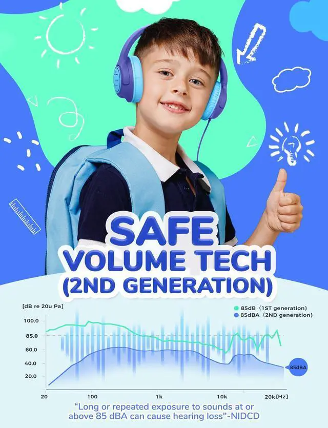 Alt view image 2 of 5 - iClever HS26 Kids Headphones Cord, 85dBA Safe Volume Wired Headphones, Stereo Sound Foldable Adjustable, 3.5mm Jack, Over Ear Headphone for School/Boys/Girls/iPad (Blue&Pink)