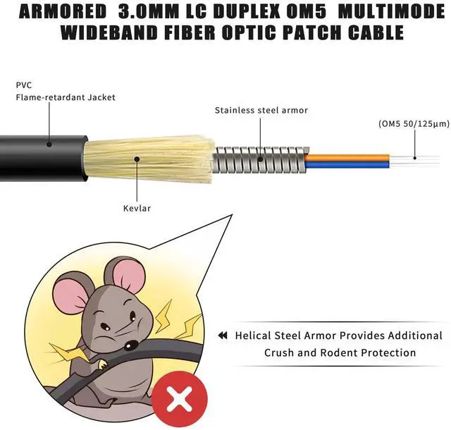 Alt view image 2 of 5 - YUTIANHOME 150m/500ft OM5 Multimode Armored LC to LC Fiber Optic Patch Cord, 40Gb 100Gb Duplex Wideband MMF Jumper, 50/125, Indoor/Outdoor, LC-LC with Pulling Eye Kit Installed on one end