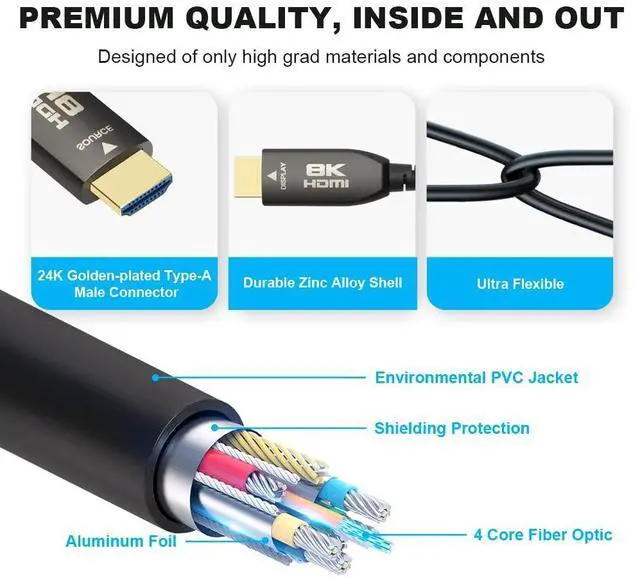 Alt view image 5 of 5 - Yauhody Real 8K HDMI Fiber Optic Cable 100ft, Ultra High Speed 48Gbps HDMI 2.1 Over Fiber, Supports 10K, 8K@60Hz, 4K@144Hz/120Hz/60Hz, HDCP 2.2 & 2.3, 4:4:4,eARC, Dynamic HDR 10, 3D(100ft)