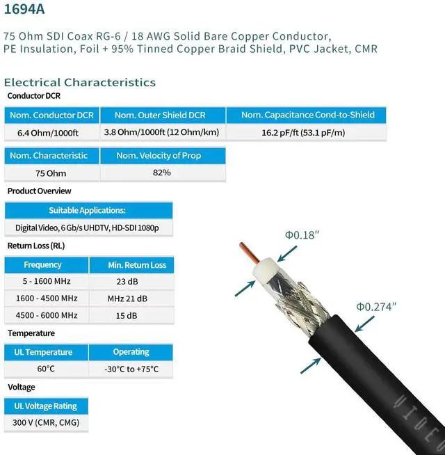 Alt view image 3 of 5 - Superbat Long 3G/6G SDI Cable 40ft Heavy Duty BNC to BNC Cable 75 Ohm Belden 1694A Black for HD-SDI/3G-SDI/6G-SDI/4K Video Camera Converter, Precision SDI Camera Wire