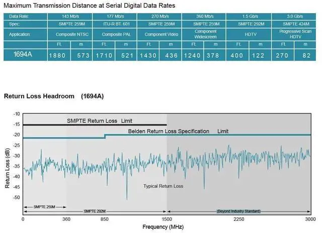 Alt view image 3 of 5 - Superbat 6G/12G SDI Cable 10ft 75 Ohm Right Angle BNC Male to BNC Male Belden 1694A Video Cable for HD-SDI/3G-SDI/4K/8K HD Cameras CCTV Monitor SDI Video Equipment