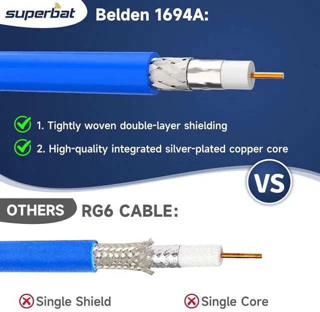 Alt view image 5 of 5 - Superbat 6G/12G SDI Cable 10ft 75 Ohm Right Angle BNC Male to BNC Male Belden 1694A Video Cable for HD-SDI/3G-SDI/4K/8K HD Cameras CCTV Monitor SDI Video Equipment