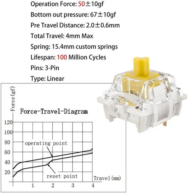 Alt view image 3 of 5 - Zhouwang Gateron G Pro 3.0 Yellow Keyboard Switches,Linear 3-pin RGB Pre-lubed for Gaming Mechanical Keyboard(Yellow,72PCS)