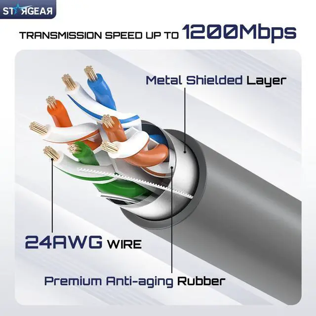 Alt view image 4 of 5 - STARGEAR Starlink Cable 75FT for Standard Actuated Gen 2, Starlink Replacement Cable for Rectangular Satellite V2 Waterproof Gray