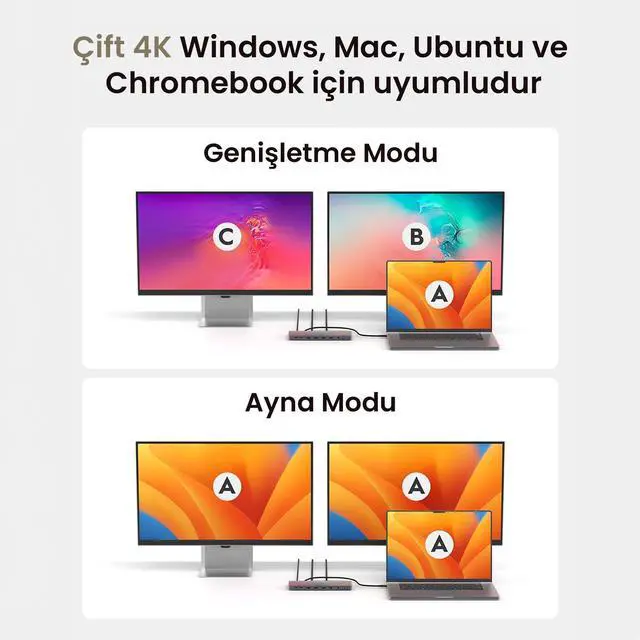 Alt view image 4 of 5 - Cudy USB 3.2 Gen 2 Dual 4K 60Hz Display Docking Station, Up to 2 Monitor Display, 10Gbps USB C, 2 HDMI & Display Ports, 1000Mbps RJ45 Port, 100 Watts PD, 150 Watts PSU, DisplayLink, CS700