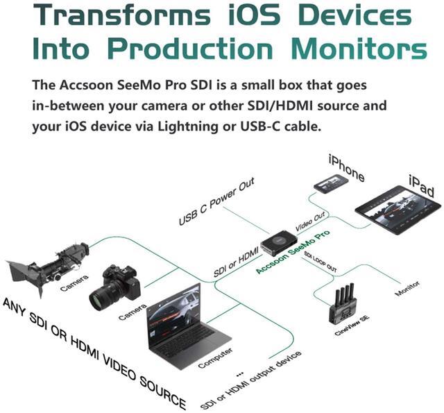 Alt view image 4 of 5 - Accsoon SeeMo Pro SDI/HDMI to USB-C Video Adapter for iOS Devices, 1080P Video Capture Terminal, Turn iOS into Monitor on Camera, 1/4"-20 Mounting Point Real-time, Monitoring/Livestreaming/Recording