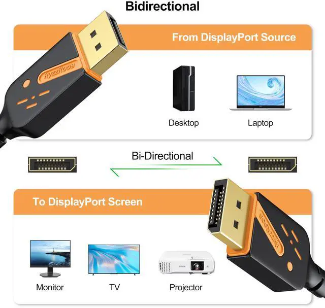 Alt view image 5 of 5 - RyzzRooa DisplayPort Cable 6 Feet, 10-Pack Gold-Plated DP to DP Cables 4K@60Hz, 2K@165Hz, 2K@144Hz, Display Port Cable Male to Male Support 3D, HDR for Gaming, Computer, TV, Monitor