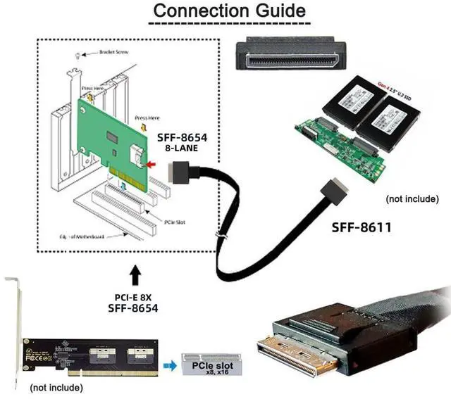 Alt view image 3 of 5 - chenyang SFF-8611 8i to SFF-8654 8i 8X Oculink PCIe PCI-Express Slimline SSD Data Active Cable 50cm