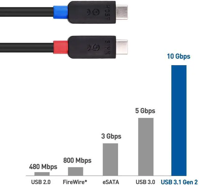 Alt view image 4 of 5 - Cable Matters Unidirectional 10Gbps Active USB C Cable 10 ft, Supports Up to [4K@60Hz Video, 60W Charging, 10Gbps Data Transfer] for Apple Vision Pro, Meta Quest 3 VR Headset, Portable Monitor