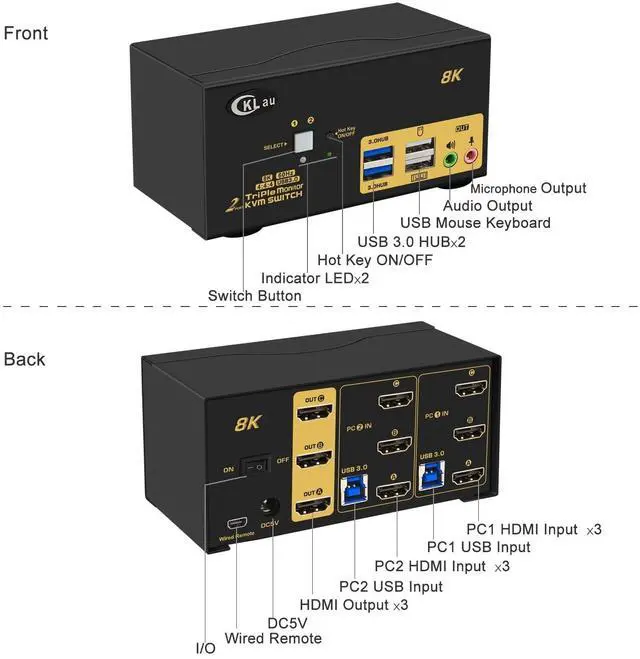 Alt view image 5 of 5 - CKLau 2 Port USB 3.0 Triple Monitor KVM Switch HDMI 2.1 8K@60Hz 4K@144Hz with Audio and All Input Cable for 2 Computers 3 Monitors Supports Hotkey Switching