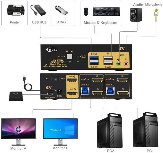 Alt view image 2 of 5 - CKLau 2 Port USB 3.0 Dual Monitor HDMI KVM Switch 8K@60Hz 4K@144Hz with Audio Output and Cables Support HDMI 2.1, HDCP, HDR