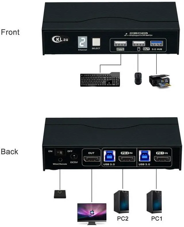 Alt view image 2 of 5 - CKLau DP 1.2 Dual Port Displayport KVM Switch with All Input Cables for 2 Computers 1 Monitor Support Digital Display Compatible 4096x2160@60Hz 2560x1440@6144Hz