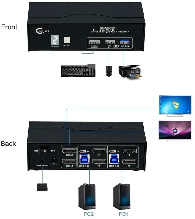 Alt view image 2 of 5 - CKLau 2 Port Displayport 1.4 KVM Switch 2 Monitors with Cables and USB 3.0 Hub Supports 4096x2160@60Hz, 2560x1440@144Hz for 2 Computers 2 Monitors Sharing Keyboard Mouse Peripheral Device