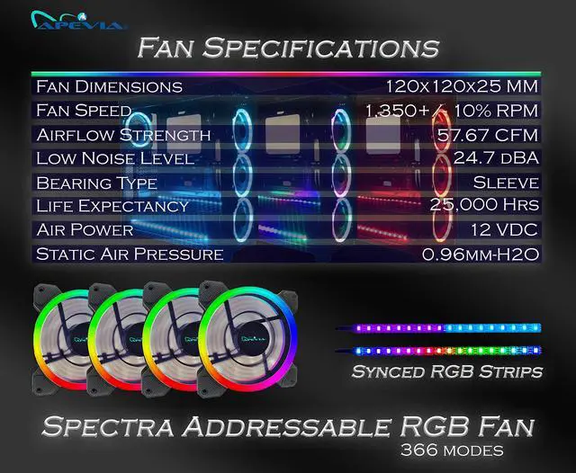 Alt view image 5 of 5 - Apevia ST4P2-RGB Spectra 120mm Silent Dual Ring RGB Color Changing LED Fan with Remote Control, 16x LEDs & 8X Anti-Vibration Rubber Pads w/ 2 Magnetic LED Strips (4+2-pk)