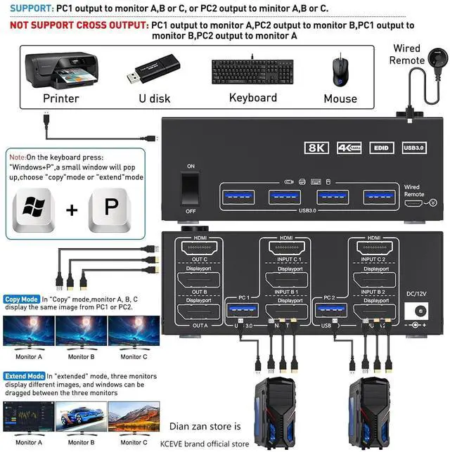 Alt view image 3 of 5 - KVM Switch 3 Monitors 2 Computers, KCEVE USB 3.0 HDMI + DisplayPort 8K@30Hz/4k@144Hz Triple Monitor DP KVM Switcher for 2 Computer Share 3 Display and 4 USB 3.0 Devices, Wired Remote Included