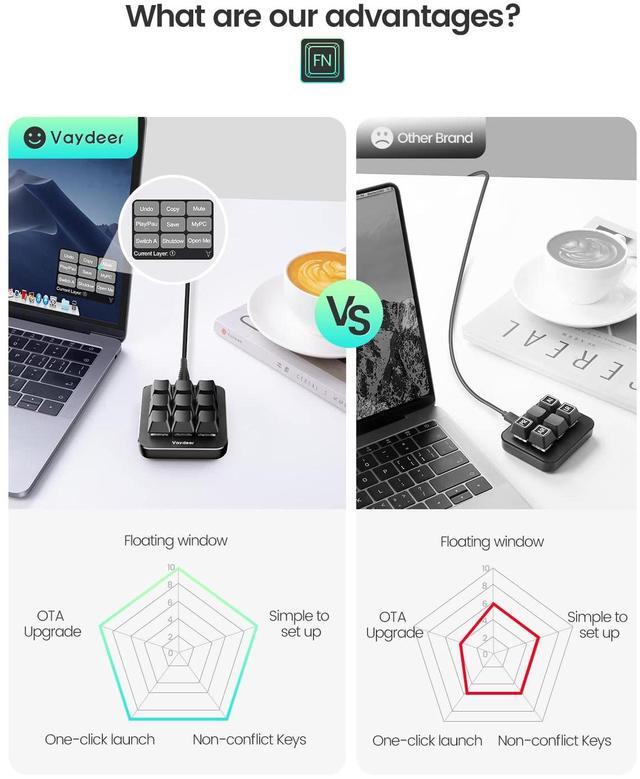 Alt view image 3 of 5 - Vaydeer One-Handed Mechanical Keyboard Support NKRO, Hotkeys, One-Click Start,9 Fully Programmable Keys with Floating Window and Macro Multifunctional Keypad for iOS,Windows, Gift Idea for Him/Her