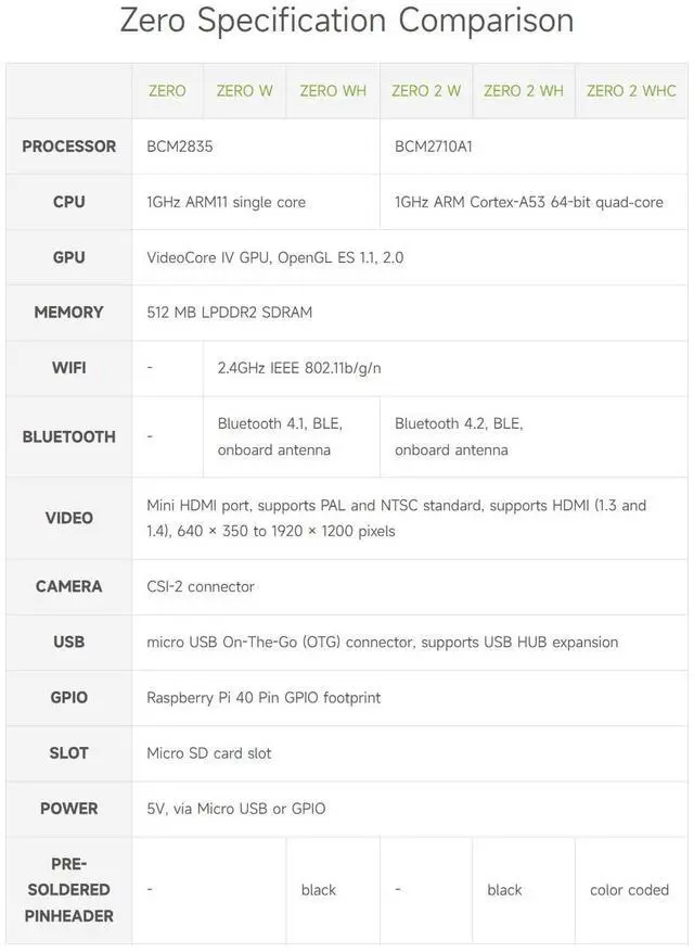 Alt view image 5 of 5 - Waveshare Development Kit Compatible with Raspberry Pi Zero WH (Built-in WiFi, Pre-Soldered Headers) Bundle with Mini HDMI to HDMI Adapter Micro USB OTG Cable (3 Items)