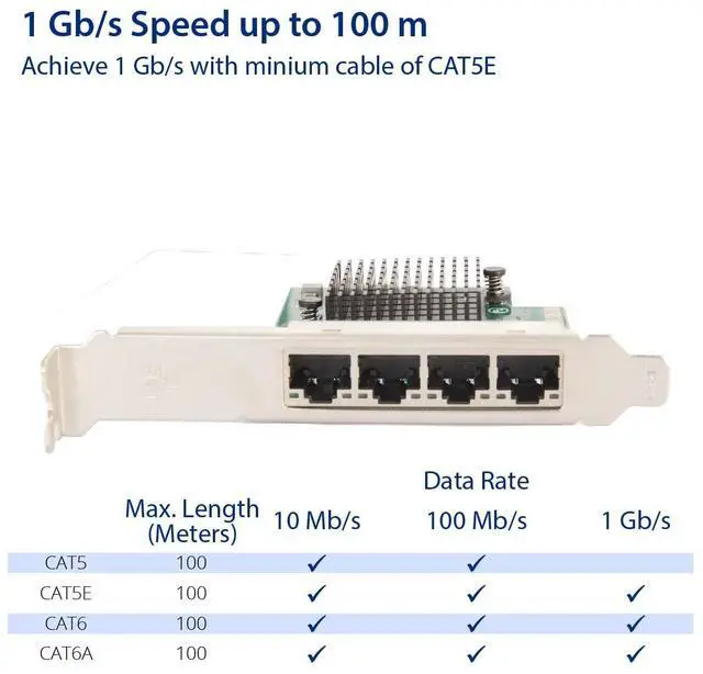 Alt view image 5 of 5 - IO CREST 4 Port Quad Gigabit Ethernet PCI Express 2.1 PCI-E x4 Network Interface Card (NIC) 10/100/1000 Mbps Realtek Chipset SI-PEX24085