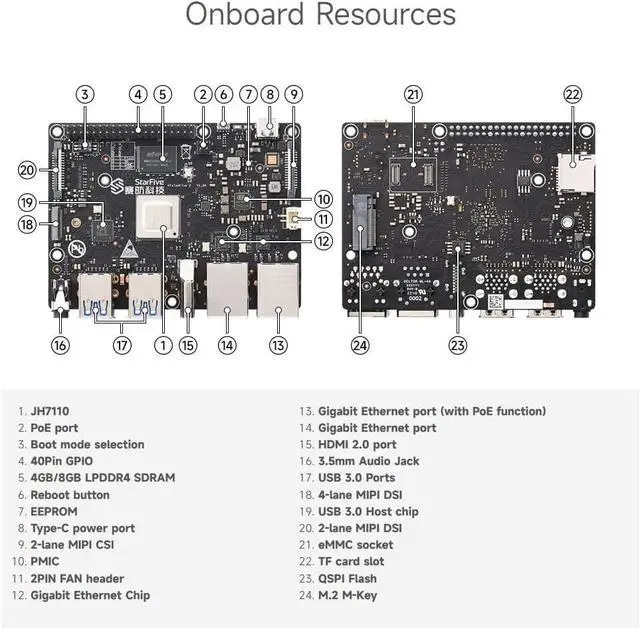 Alt view image 5 of 5 - youyeetoo VisionFive2 RISC-V Single Board Computer, Quad Core, 8GB with WiFi dongle, StarFive JH7110 with 3D GPU, Dual Ethernet Port with 2 x 1Gbit, for IOT/AI (Kit 5, Version v1.3B)