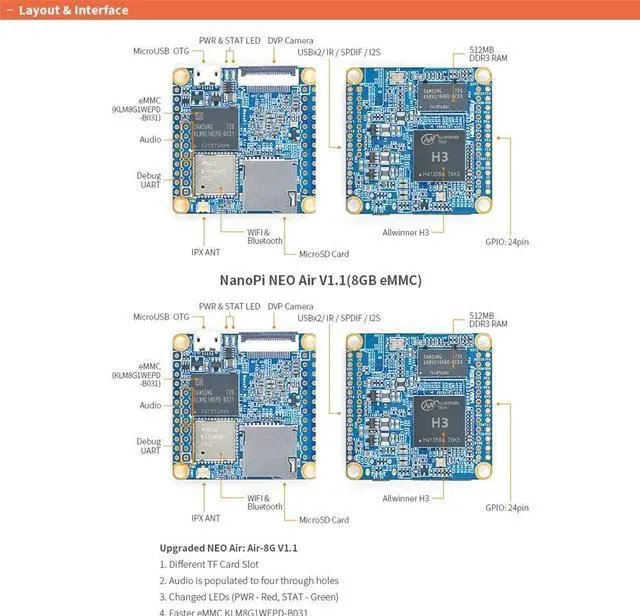 Alt view image 3 of 5 - NanoPi NEO Air Open Source Quad-core Cortex-A7 1.2GHz Allwinner H3 Single Board Computer DDR3 WiFi & Bluetooth 4.0 Run Ubuntu Core and U-Boot(512MB RAM+8GB eMMC)
