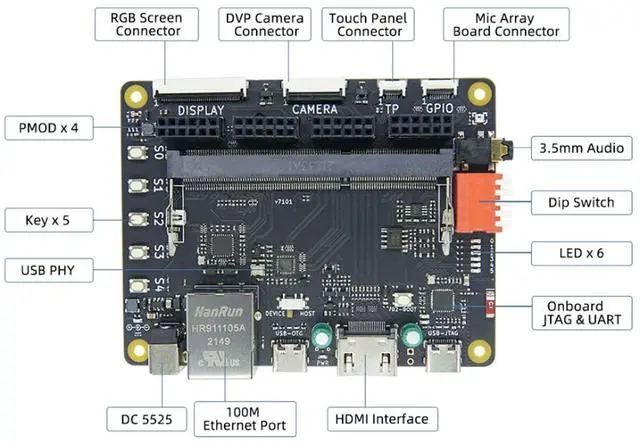 Alt view image 3 of 5 - Sipeed Tang Primer 20K Gowin GW2A FPGA GoAI Development Board Kit Minimum System with DSP LvDs Interface and BSRAM Resources onboard 1GB DDR3 and PMIC Running RISC-V Code