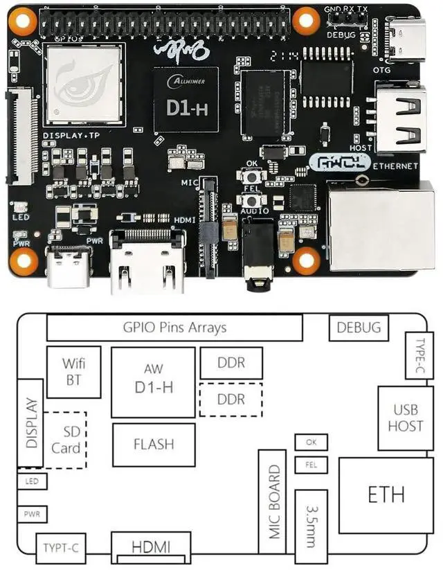 Alt view image 5 of 5 - Sipeed Nezha Allwinner D1 64bit RISC-V Linux Single Board Computer with 1GB DDR3 RAM 256MB Nand Flash onboard Wifi4 Bluetooth Gigabit Ethernet for AIoT Edge Computing Support Linux Debian OS