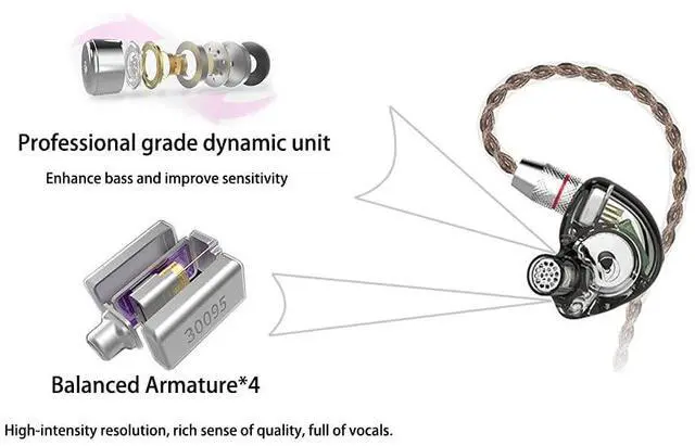 Alt view image 4 of 5 - CCA C10 in Ear Monitor Headphone 10 Hybrid Drivers Wired Earbud 4BA 1DD HiFi IEM Earphones Stereo Noise Isolating Earphone with Detachable Cable for Musicians Singers Studio Audiophiles Dj PC