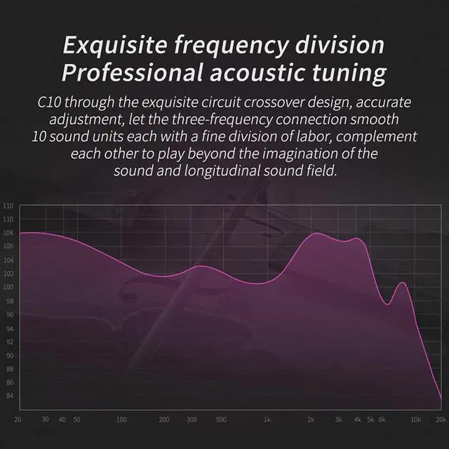 Alt view image 5 of 5 - CCA C10 in Ear Monitor Headphone 10 Hybrid Drivers Wired Earbud 4BA 1DD HiFi IEM Earphones Stereo Noise Isolating Earphone with Detachable Cable for Musicians Singers Studio Audiophiles Dj PC