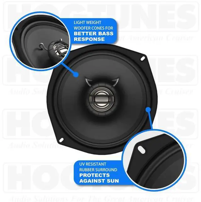 Alt view image 2 of 5 - Hogtunes 225 SG KIT-AA with 225 Watts RMS Amplifier & 5.25" Front Speakers (2 Pack), Fits 1998-2013 Harley-Davidson Motorcycles