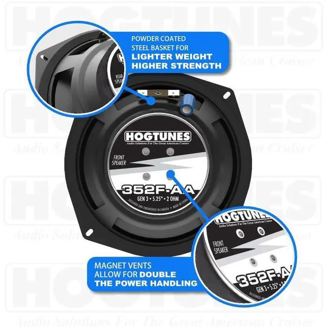 Alt view image 3 of 5 - Hogtunes 225 SG KIT-AA with 225 Watts RMS Amplifier & 5.25" Front Speakers (2 Pack), Fits 1998-2013 Harley-Davidson Motorcycles