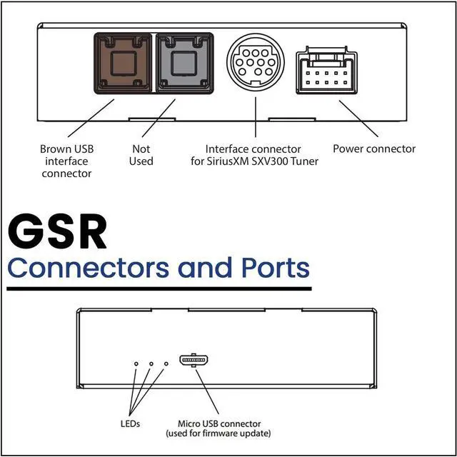 Alt view image 3 of 5 - VAIS Technology GSR-FC02-w/Tuner Kit SiriusXM Satellite Radio Add-on Adapter - Compatible with Select Jeep and RAM Factory Radios - Automotive Grade Quality & DIY Installation