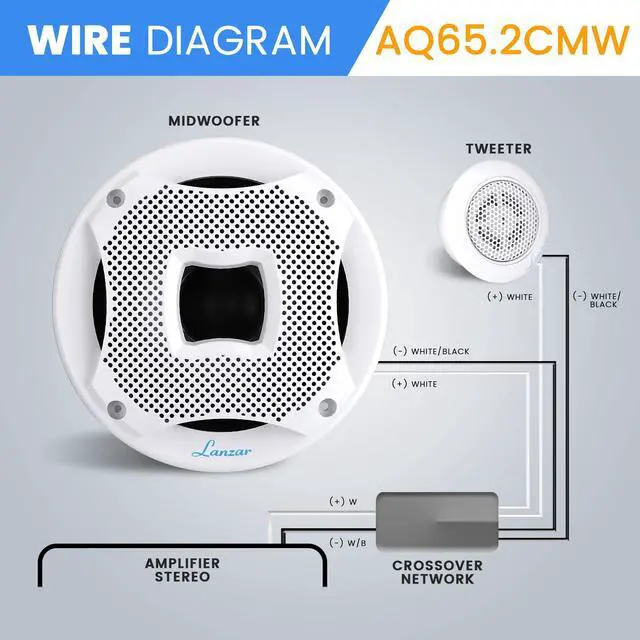 Alt view image 4 of 5 - Lanzar 6.5 Inch Dual Marine Speakers - 2 Way Waterproof and Weather Resistant, Outdoor Audio Stereo Sound System with 450 Watt Power, Flush Mount Capability, Resin Treatment Cloth Surround,1 Pair
