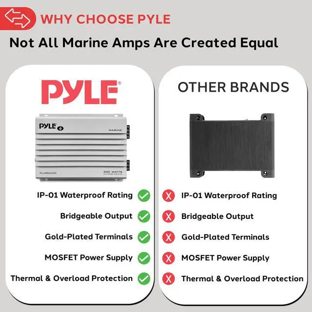 Alt view image 5 of 5 - Pyle Hydra Marine Amplifier Upgraded Elite Series 400 Watt 2 Channel Bridgeable Audio Amplifier- Waterproof, Dual MOSFET Power Supply, GAIN Level Controls, RCA Stereo Input & LED Indicator - PLMRA200