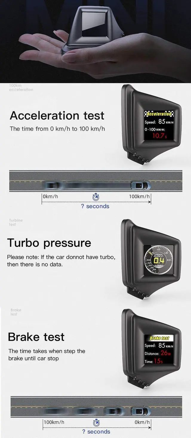 Alt view image 5 of 5 - Head Up Display for Car, iKiKin Car HUD Display OBD2 GPS Dual System, GPS for All Vehicles