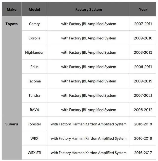 Alt view image 4 of 5 - iDatalink Maestro HRN-AR-TO3 Plug and Play Amplifier/Processor Harness for Select Toyota, Lexus & Subaru Vehicles 2005-2018 (ADS-MAR Universal Amplifier Module Required)