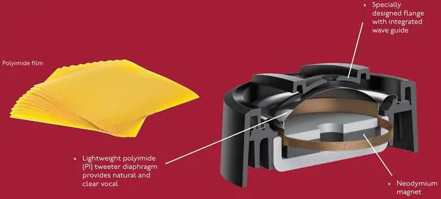 Alt view image 4 of 5 - PIONEER TS-A300TW 20mm 450 Watt Component Tweeter