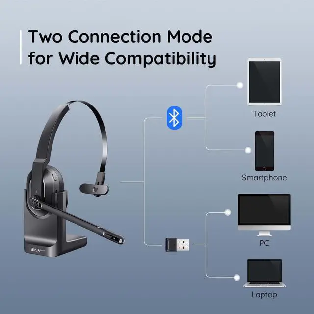 Alt view image 2 of 5 - EKSA Trucker Bluetooth Headset, Wireless Headset with Microphone AI Noise Canceling, On Ear Bluetooth Headphone with Mute for Driver Office Call Center Computer Skype