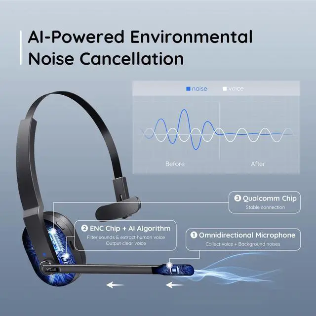 Alt view image 3 of 5 - EKSA Trucker Bluetooth Headset, Wireless Headset with Microphone AI Noise Canceling, On Ear Bluetooth Headphone with Mute for Driver Office Call Center Computer Skype