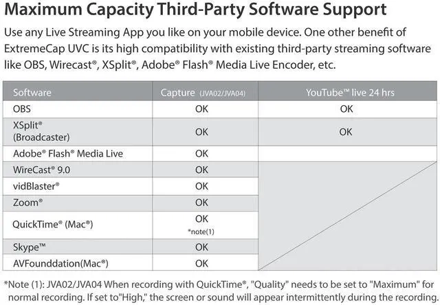 Alt view image 3 of 5 - j5create Live Video Capture Card - HDMI to USB-C, Supports 1080p 60FPS Video and Audio Recording, Power Delivery 60W Pass Through, Ideal for PC Xbox PlayStation Android Game Live Streaming (JVA02)