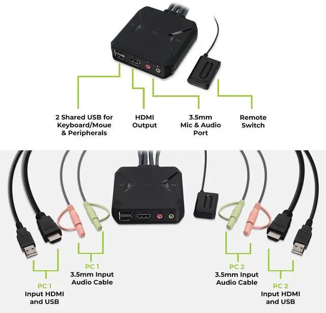 Alt view image 2 of 5 - IOGEAR 2-Port 4K USB HDMI Cable KVM Switch with Remote - 4096x2160 @60Hz 2560x1440 @144Hz - USB Hub Peripheral Sharing  2 Computers Share 1 Keyboard Mouse and Monitor - Attached Cables  GCS92HU