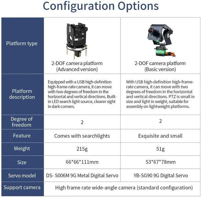 Alt view image 2 of 5 - Yahboom Digital Servo Multi-Angle Steering Gimbal Electric 2 Degrees of Freedom DOF Camera PTZ with LED Light for DIY Robot Car (2DOF Advanced Ver)