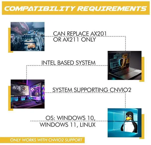 Alt view image 5 of 5 - WiFi 6E Adapter for Intel AX411 | Tri-Band Wireless | Up to 3.0 Gbps | CNVio2 M.2 Format for PCs | Bluetooth 5.3 Support | for Intel 12th Gen and Newer CPUs, Windows 10/11, Linux | AX411NGW