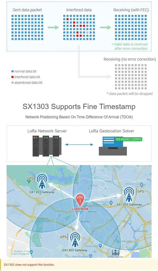 Alt view image 5 of 5 - Waveshare SX1303 915M LoRaWAN Gateway HAT Compatible with Raspberry Pi 5/4B/3B/Zero/Zero W/Zero 2W/Pico/Pico W/Pico WH, Mini-PCIe Socket, Long Range Transmission, Large Capacity, Multi-Band Support