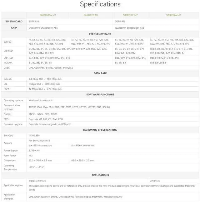 Alt view image 4 of 4 - Waveshare SIM8262A-M2 SIMCom Original 5G Module, M.2 Form Factor, Qualcomm Snapdragon X62