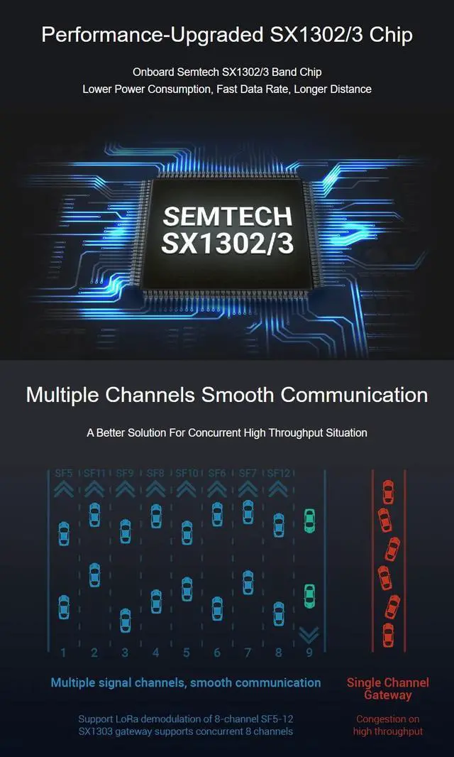 Alt view image 3 of 5 - waveshare SX1302 868M LoRaWAN Gateway HAT, Compatible with Raspberry Pi 5/4B/3B/Zero/Zero W/Zero 2W/Pico/Pico W/Pico WH, Standard Mini-PCIe Socket, Long Range Transmission, Large Capacity