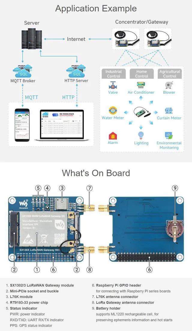 Alt view image 5 of 5 - waveshare SX1302 868M LoRaWAN Gateway HAT, Compatible with Raspberry Pi 5/4B/3B/Zero/Zero W/Zero 2W/Pico/Pico W/Pico WH, Standard Mini-PCIe Socket, Long Range Transmission, Large Capacity