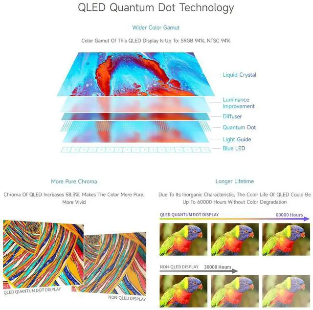 Alt view image 5 of 5 - waveshare 9inch QLED Quantum Dot Display, 1280×720, Compatible with Raspberry Pi 5/4B/3B/Zero/Zero W/Zero 2W/Pico/Pico W/Pico WH, Supports Windows 11/10/8.1/8/7