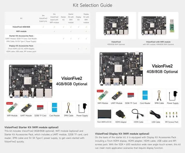 Alt view image 3 of 5 - Waveshare VisionFive2 RISC-V Single Board Computer, StarFive JH7110 Processor with Integrated 3D GPU, 4GB Memory, Without WiFi Module, 1.3B New Version