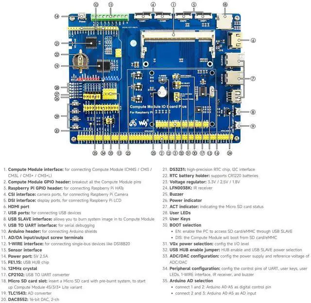 Alt view image 4 of 5 - Waveshare Compute Module IO Board Plus Development Composite Breakout Board for Developing with Raspberry Pi CM4S/CM3 CM3L Various Common Use Components