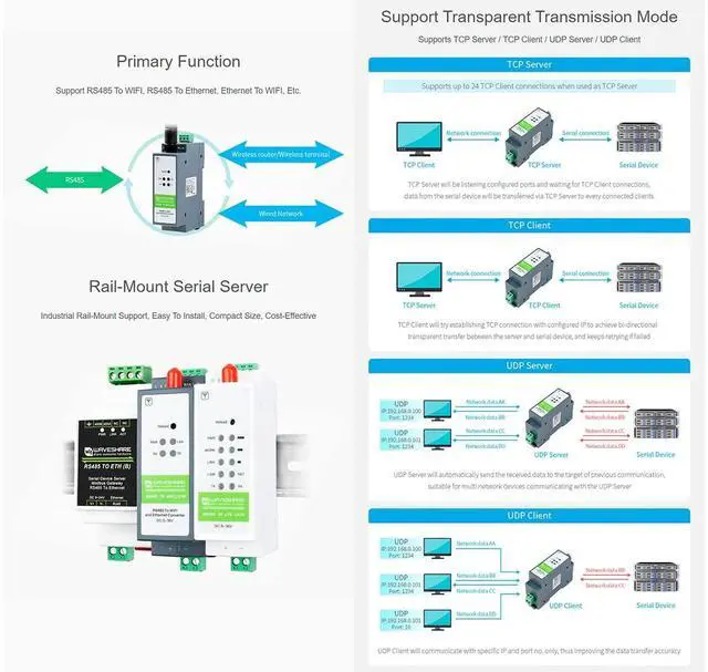 Alt view image 3 of 5 - RS485 to WiFi/Ethernet Module, Rail-Mount Serial Server, Modbus MQTT Gateway, Support 802.11b/g/n Wireless Standards, Support RS485 to WiFi, RS485 to Ethernet, Ethernet to WiFi, etc.